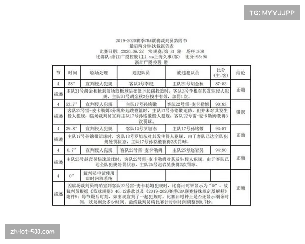 裁判报告双刃剑：提升透明度却无法改变结果
