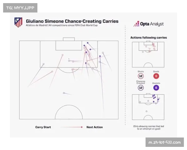 马竞定位球攻防效率评估，西蒙尼球队在死球战术中的投入与产出